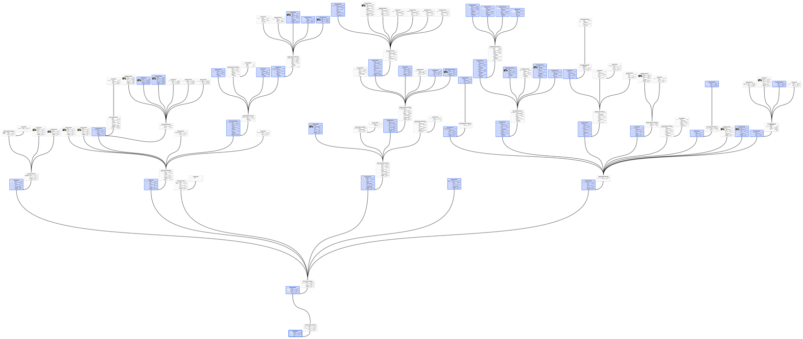 Stammbaum Rentsch Trub